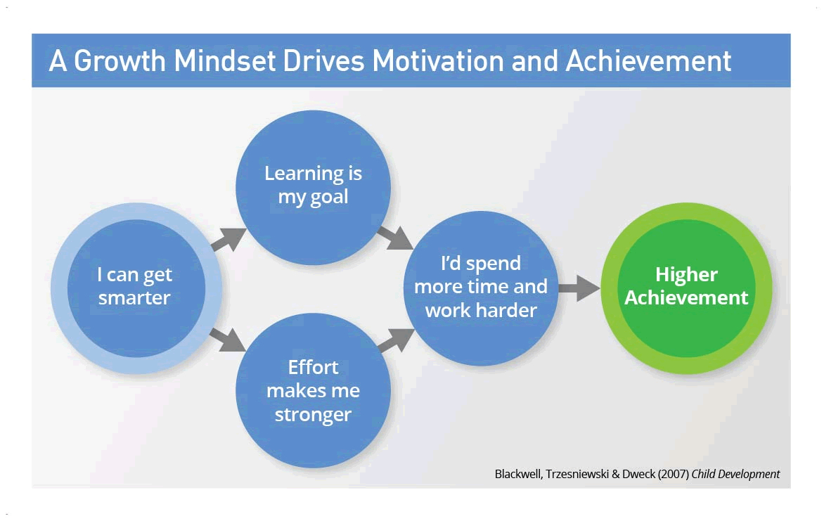 Effort And Achievement Chart